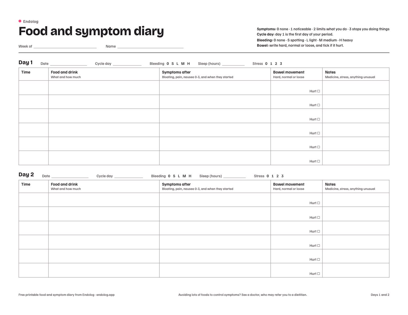 Page 1 of the food and symptom diary: two days, each with rows for the time, food and drink, symptoms after, bowel movement and notes, and fields for cycle day, bleeding, sleep and stress.